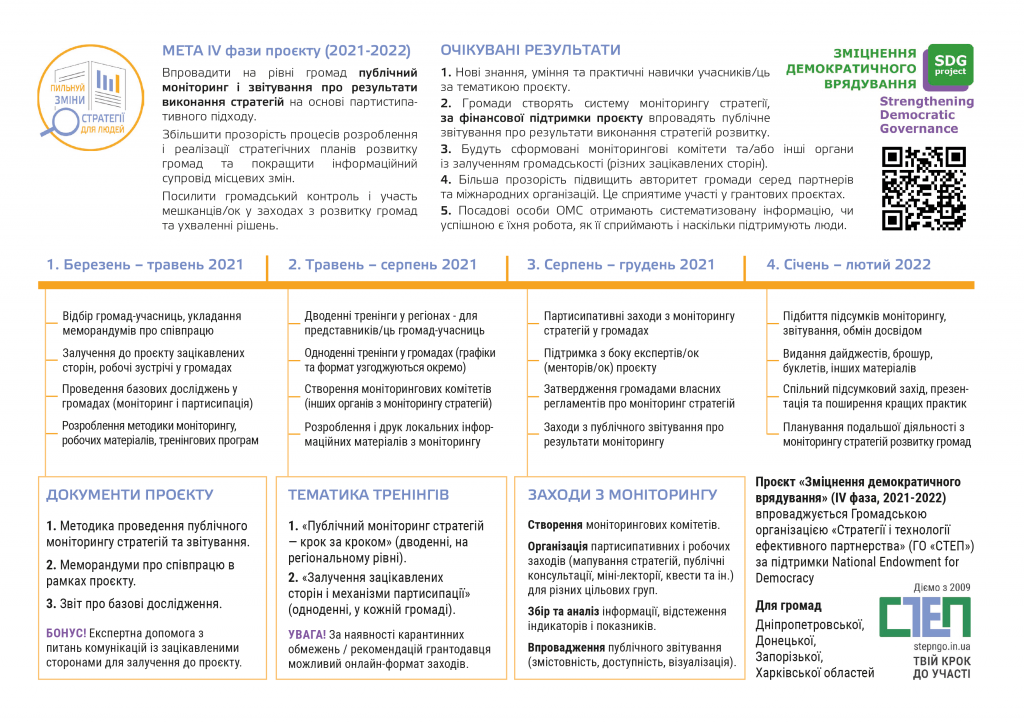 SDG-2021-2022-about-project