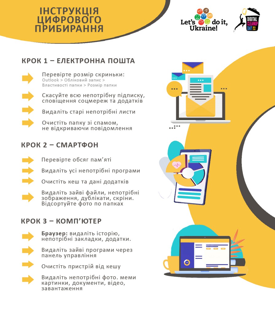 Міжнародна акція Цифрового прибирання 'Digital Cleanup'(1)