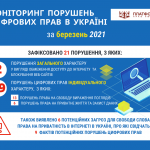 ІНФОГРАФІКА.БЕРЕЗЕНЬ.2021