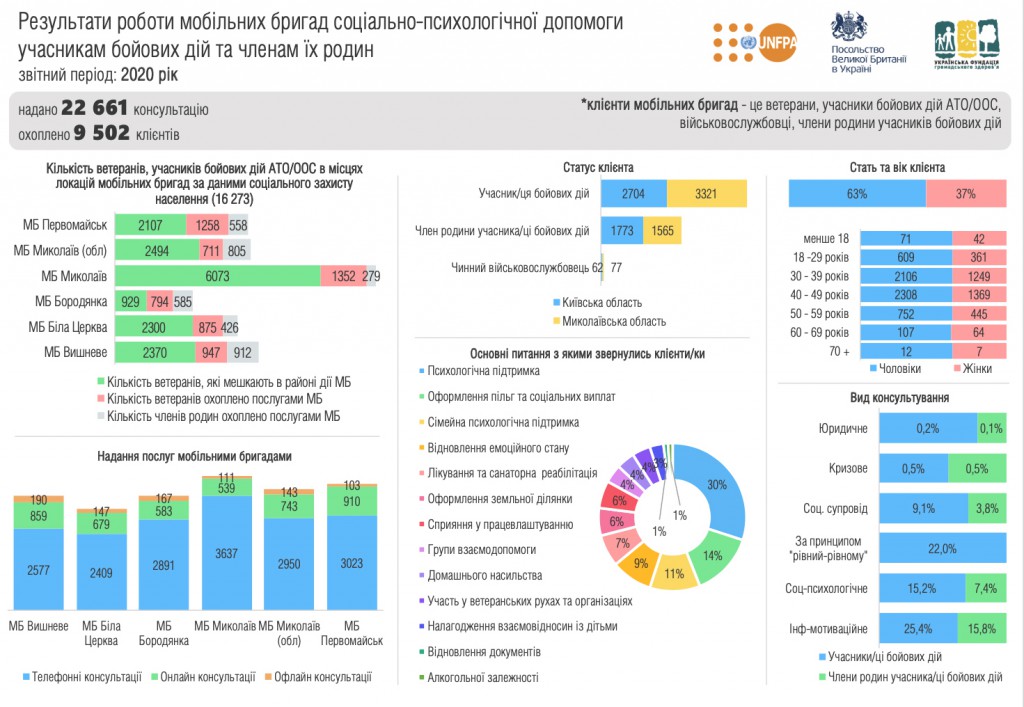 Аналіз діяльності МБ АТО_2020 рік_оновлена_презентація_послуги