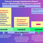 19.05.2021. І