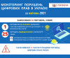 ІНФОГРАФІКА.КВІТЕНЬ.2021