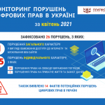 ІНФОГРАФІКА.КВІТЕНЬ.2021