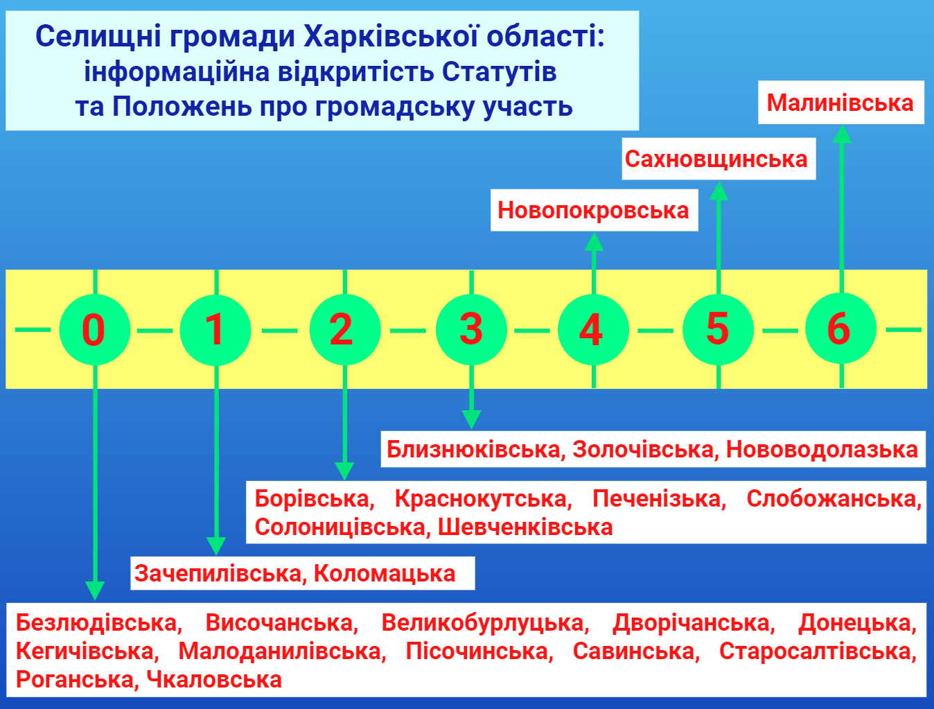 22.06.2021. І