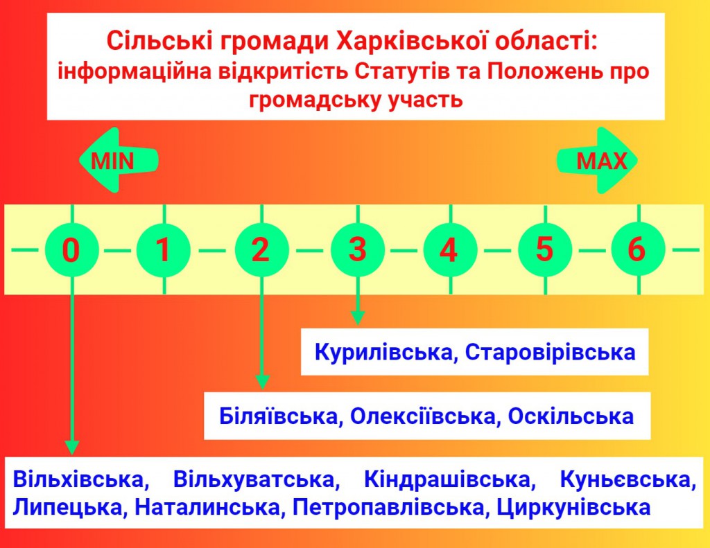 25.06.2021. І