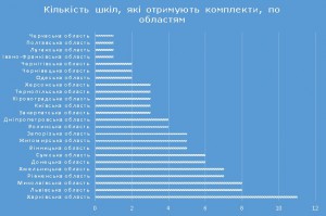 діаграма жилети