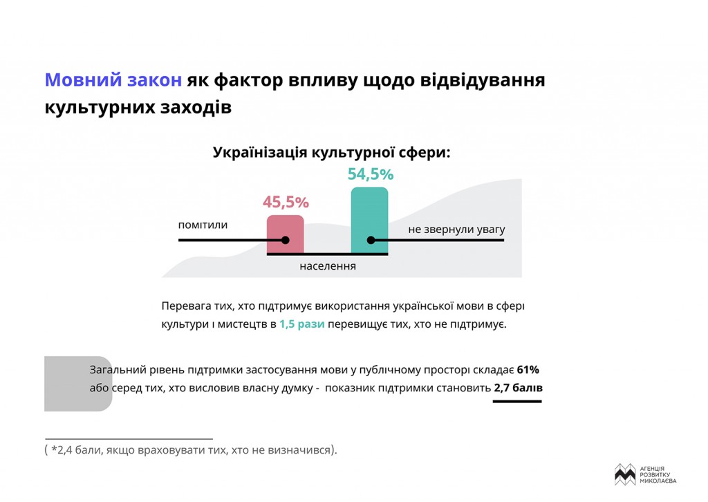 «Миколаїв: культурний контекст»