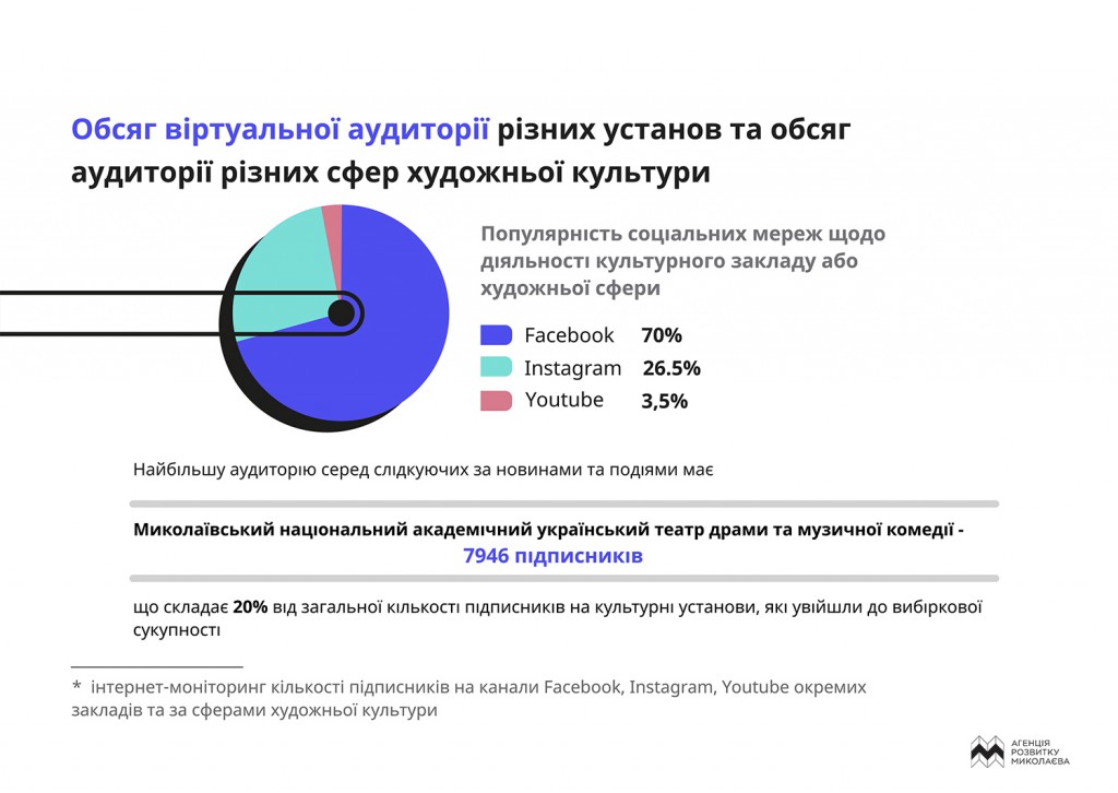 миколаїв культурний контекст дослідження