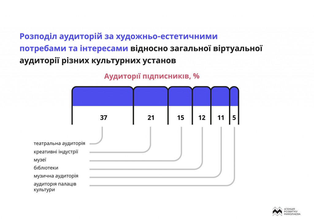 миколаїв культурний контекст дослідження