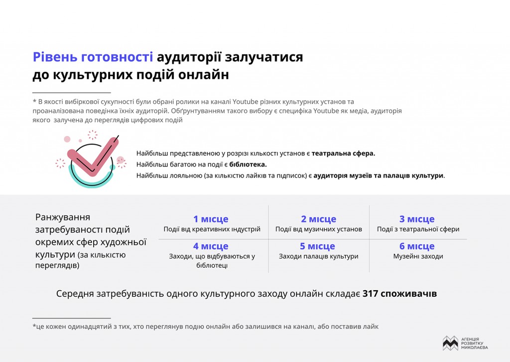 миколаїв культурний контекст дослідження