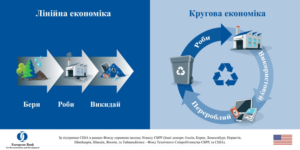 EBRD-Віжуал_Кругова економіка