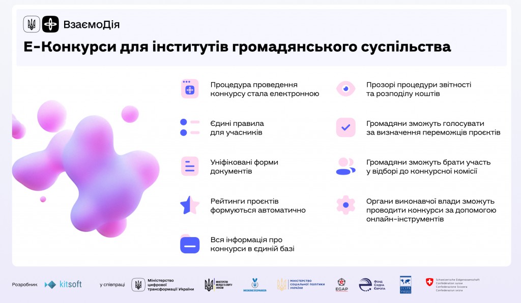 infographik_grants_ukr