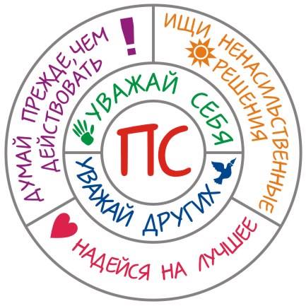Мандала
