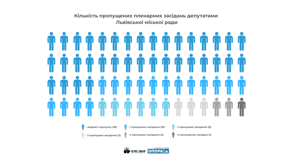 Депутати онлайн (1)