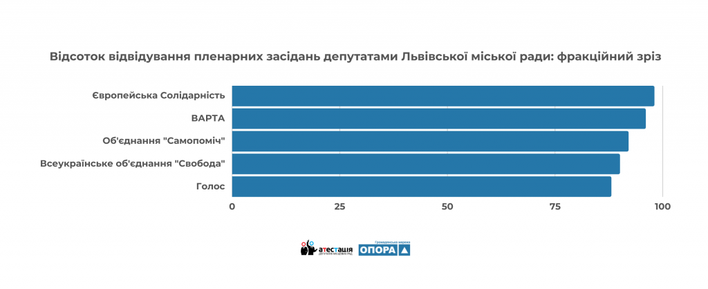 Депутати онлайн