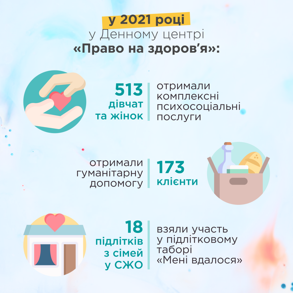 ДЦ_результати 2021 1