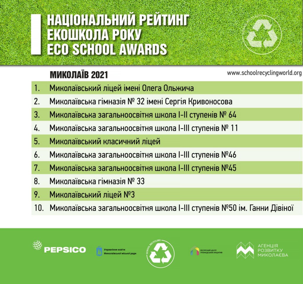 9_Екошкола року 2021