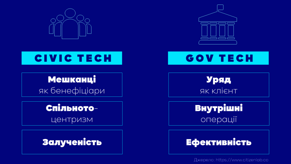 civic tech vs gov tech