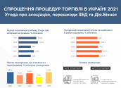 інфографіка митниця_4епізод_Дія.бізнес