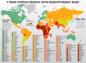 карта якості питної води в світі