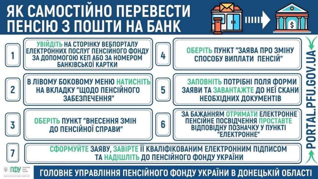 перевод пенс.