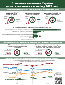 Інфографіка Омнібус_1