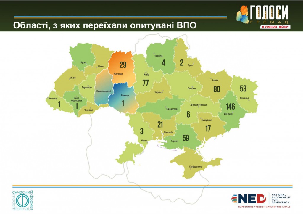 Звіт опитування ВПО_page-0005