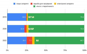 Куріння_табличка