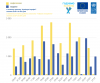 ПРООН Звіт