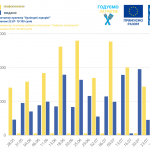 ПРООН Звіт