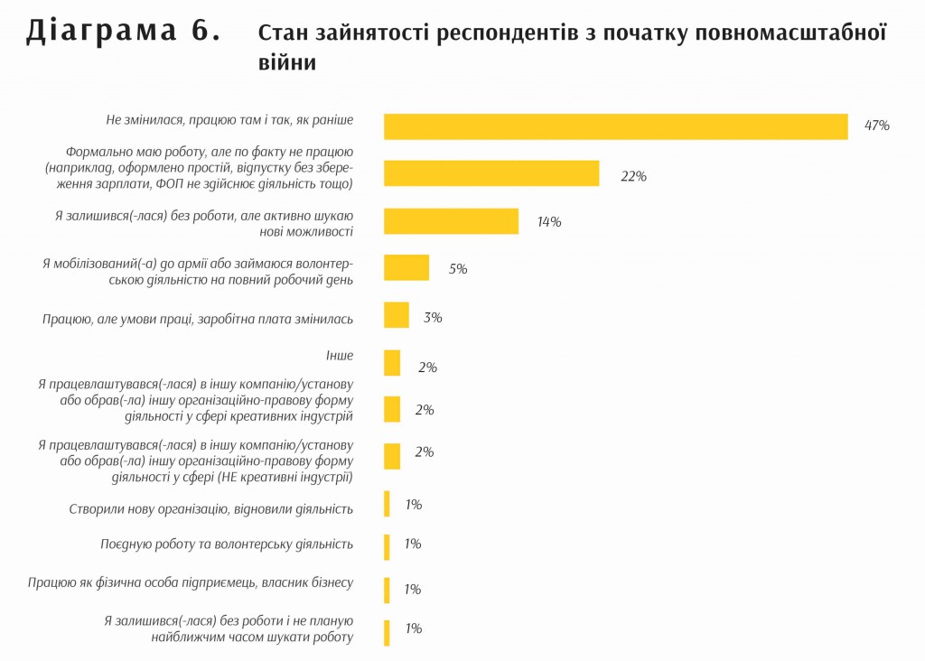 діаграми УКФ 3