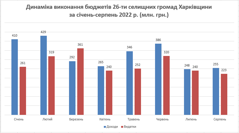 17.10.2022. І2