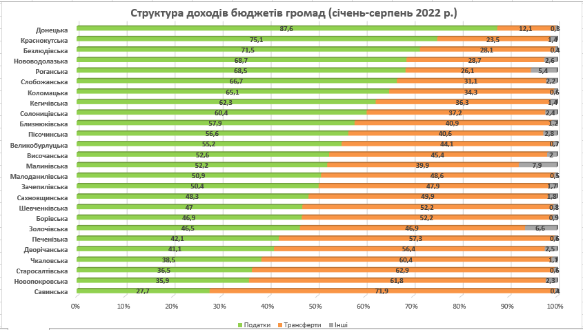 17.10.2022. І3