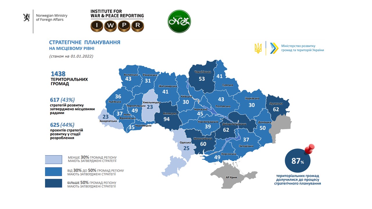 Громади_Статути