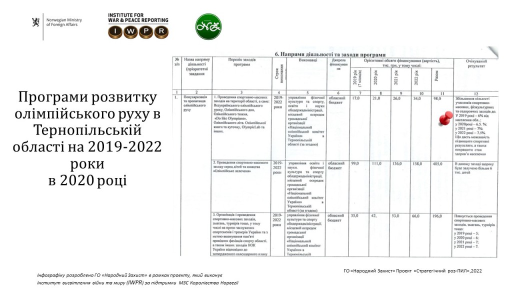 Програма ТОР_1