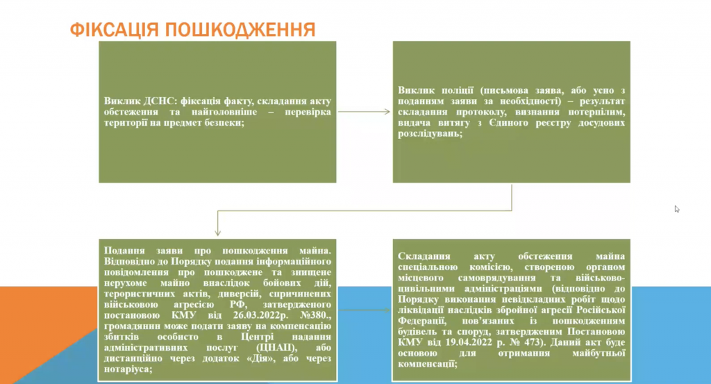 відновлення_2