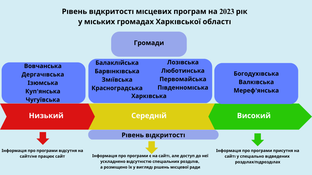 17.03.2023. І1