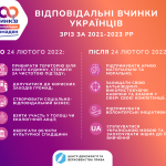 Відповідальні вчинки