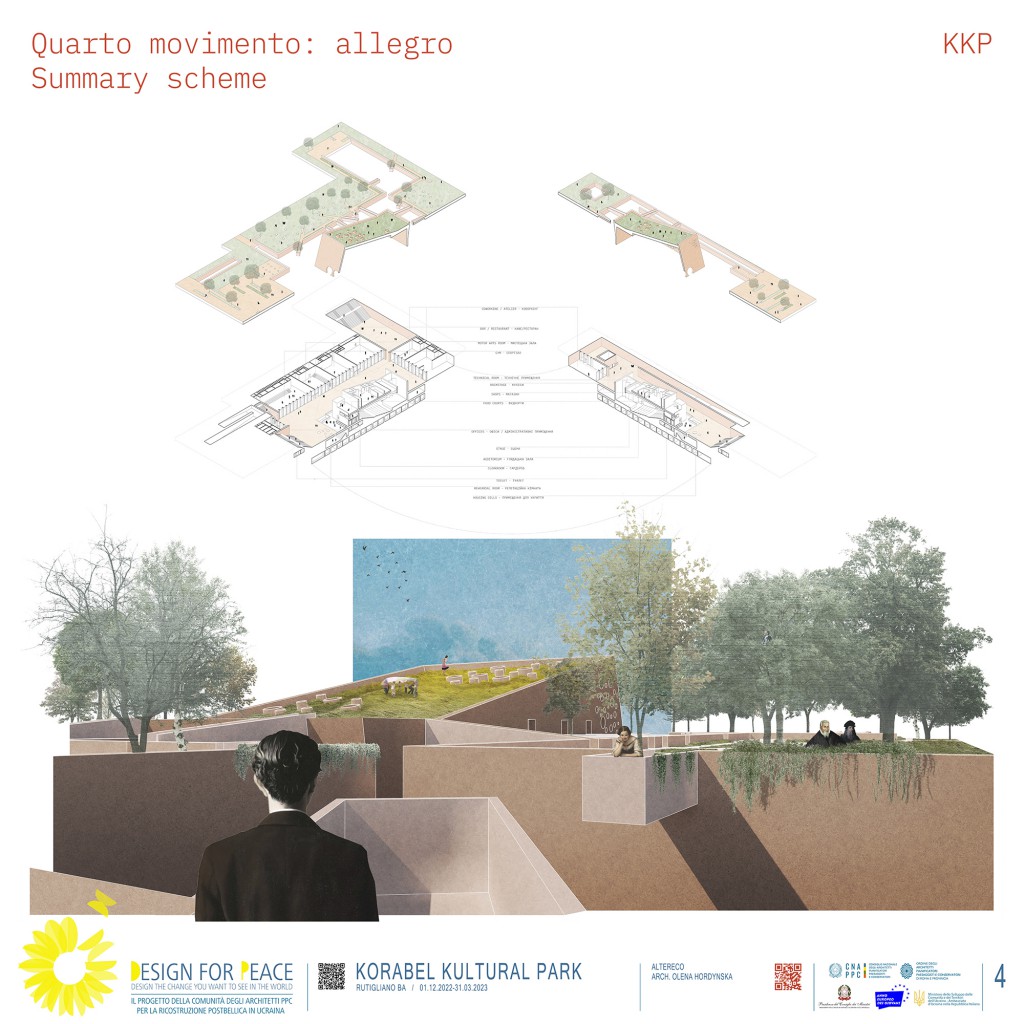 KORABEL KULTURAL PARK - проєкт міської регенерації в Миколаєві