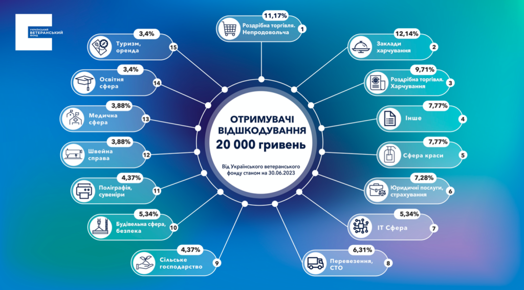 Знімок екрана 2023-06-30 о 17.03.04