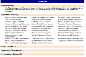 голосування_за_зміни_до_положення