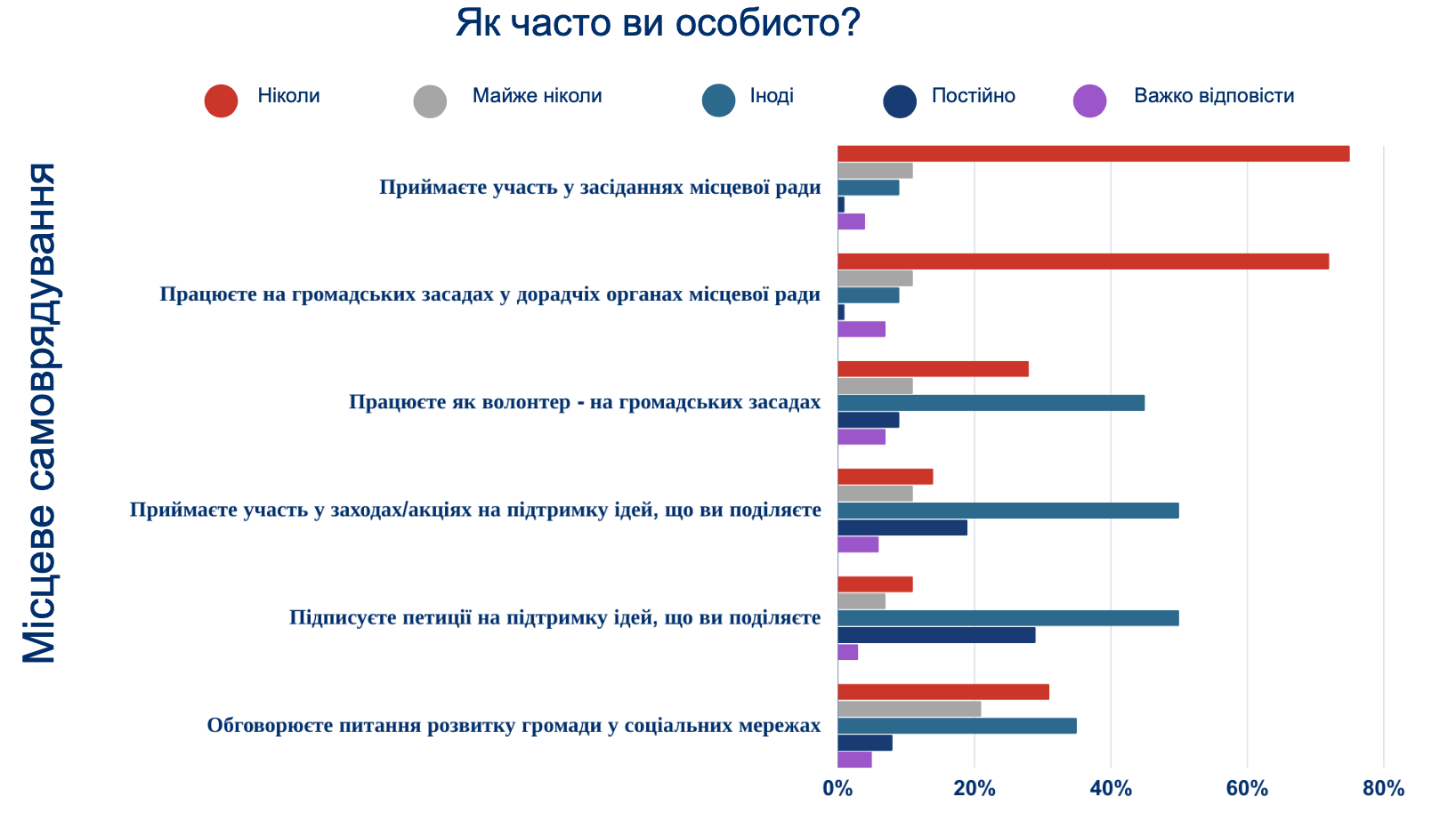 Знімок екрана 2024-01-22 о 19.19.52