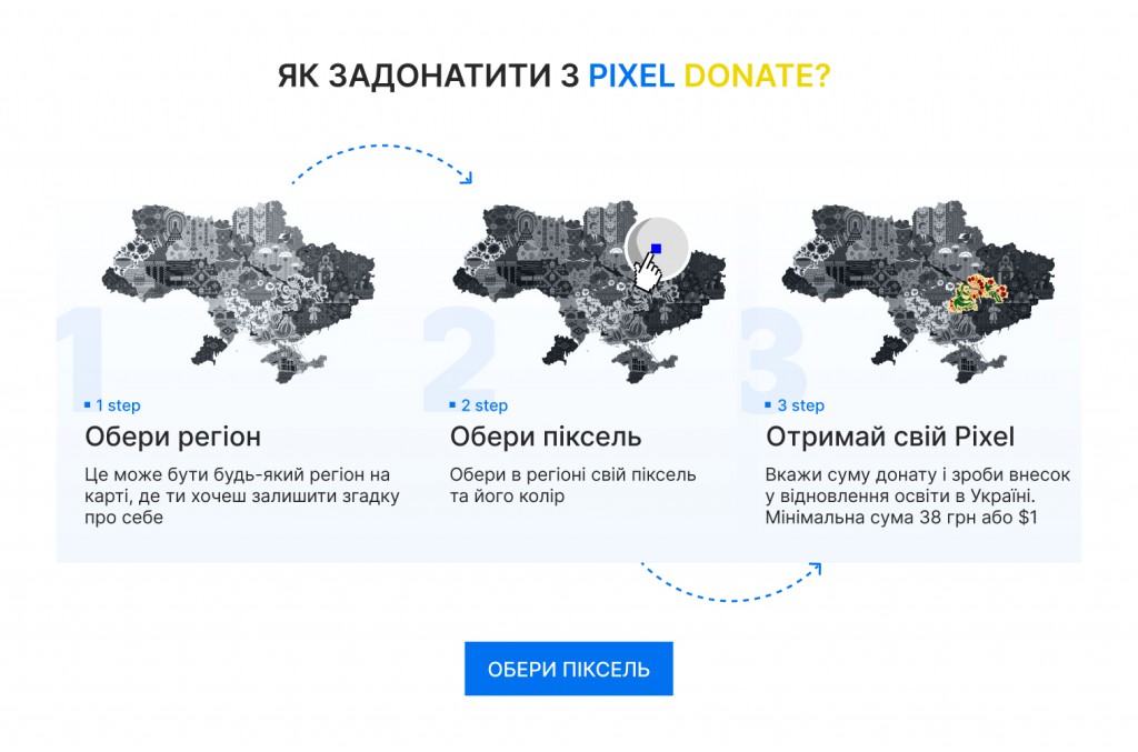 How to help_Pixel_Donate
