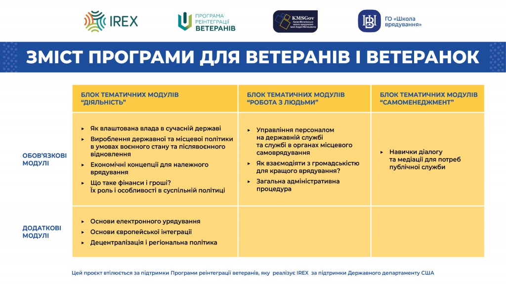 Повний перелік тематичних модулів 