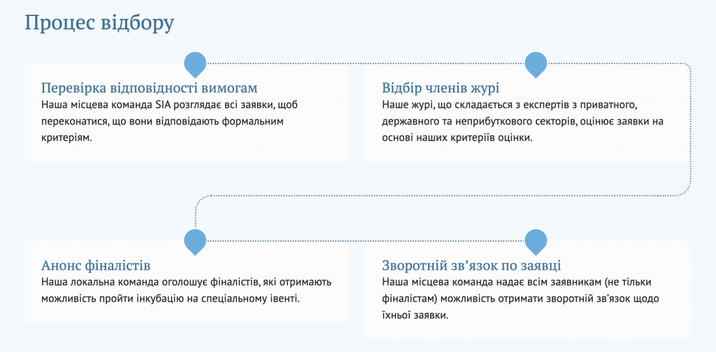 Знімок екрана 2024-04-15 о 22.12.33