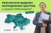 UNITY MolodTut