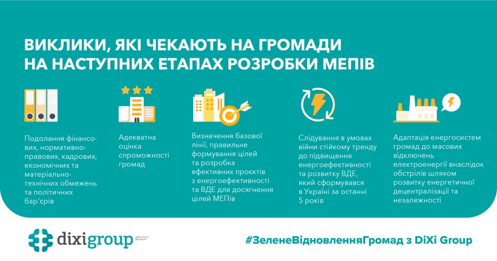 DiXi Group: Виклики, які чекають на громади на наступних етапах розробки МЕПів