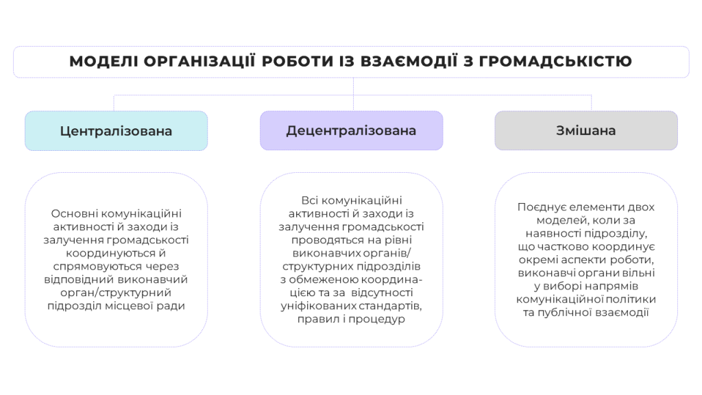 модель взаємодії