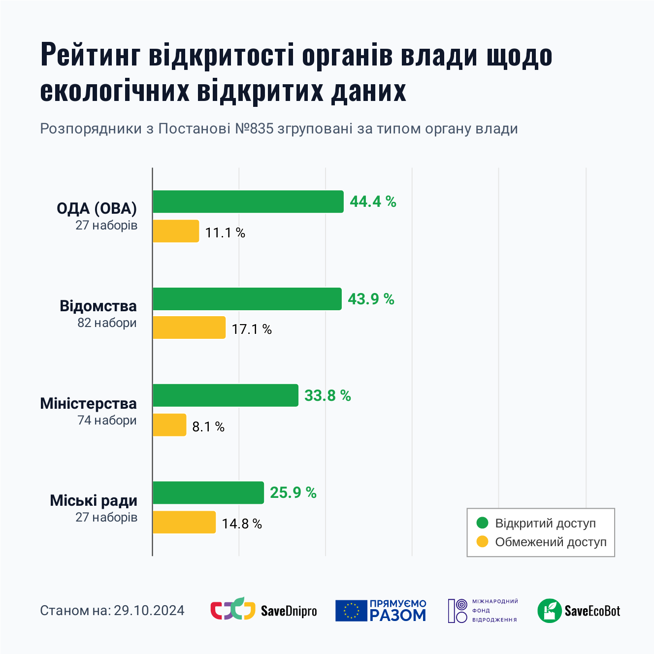 saveecobot_opendata_top_types_20241029_v133