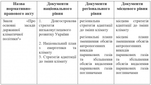 таблиця 10.04 ТАФ